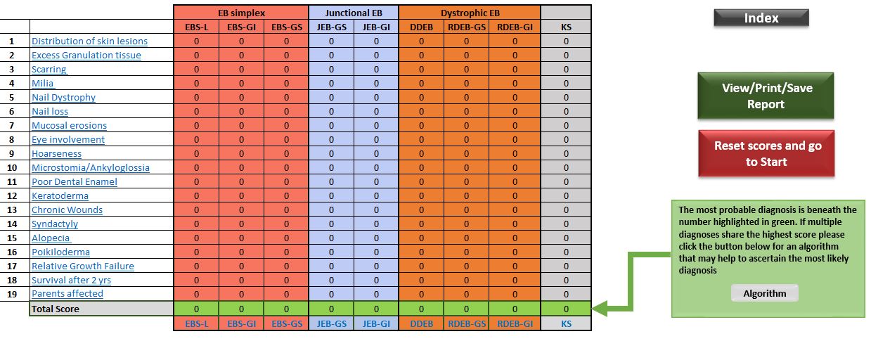 clinical-diagnostic-matrix